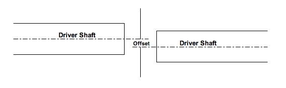 parallel misalignment